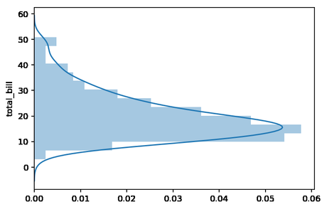 Visualización de datos en Python con Seaborn