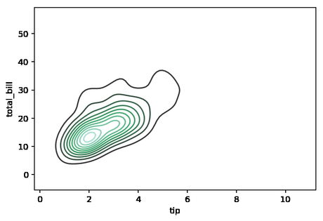 Visualización de datos en Python con Seaborn