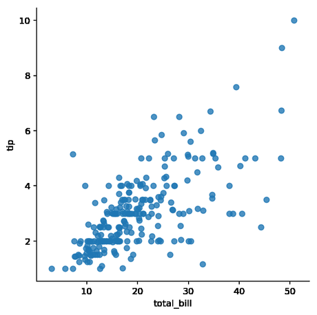 Visualización de datos en Python con Seaborn