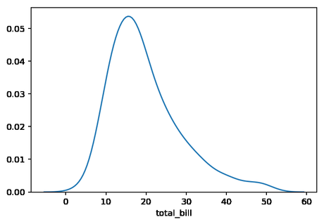 Visualización de datos en Python con Seaborn