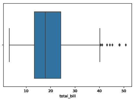 Visualización de datos en Python con Seaborn