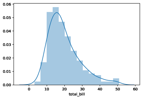 Visualización de datos en Python con Seaborn