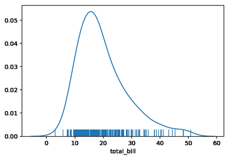 Visualización de datos en Python con Seaborn