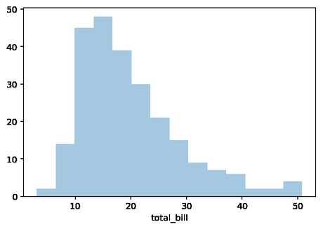 Visualización de datos en Python con Seaborn