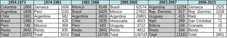 La sombra del FMI se extiende por América Latina.