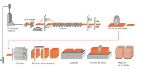 Tus muebles de cocina y muebles de baño Tus muebles de cocina y muebles de baño