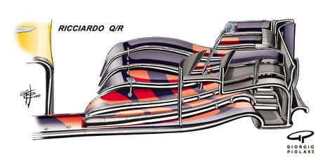 Evolución del alerón delantero de Red Bull | Dilema resistenca vs velocidad punta