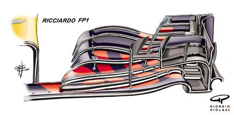 Evolución del alerón delantero de Red Bull | Dilema resistenca vs velocidad punta