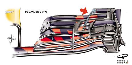 Evolución del alerón delantero de Red Bull | Dilema resistenca vs velocidad punta