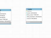 Como trabajar modo Visual MySQL Workbench