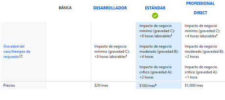 precios-soporte-microsoft-azure
