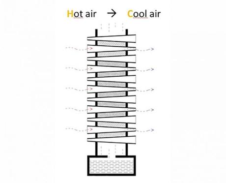 Aire acondicionado sin gastar energía eléctrica y con cero emisiones.