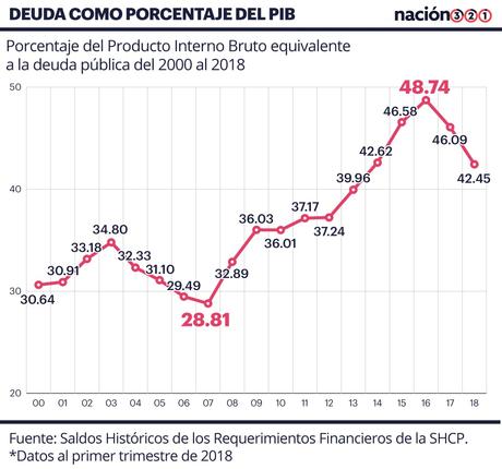 #Mexico: Este es el  millonario 'regalito' que Peña Nieto (@EPN) le dará a #AMLO (@lopezobrador_) como bienvenida