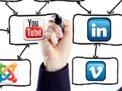 Redes sociales inteligencia emocional. Recursos servicio nuevo liderazgo