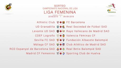 Calendario del Sevilla FC Femenino - LigaIberdrola 2018/19