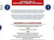 Proyecto Constitución Cuba: todo mundo cuenta