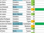 Solo mexicanos anotaron jornada