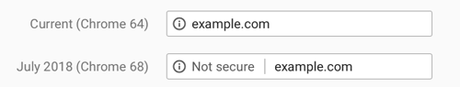 Recuerda: El Navegador Chrome Mostrará Avisos “No Seguro” para Sitios sin HTTPs a partir de hoy.