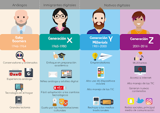 NO SOY UN NATIVO DIGITAL