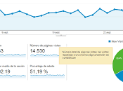 Paneles informes google analytics