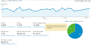 PANELES E INFORMES EN GOOGLE ANALYTICS PANELES E INFORMES EN GOOGLE ANALYTICS