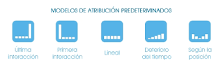 MODELOS DE ATRIBUCIÓN MODELOS DE ATRIBUCIÓN