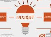 Insights