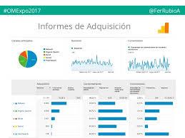 INFORMES EN GOOGLE ANALYTICS
