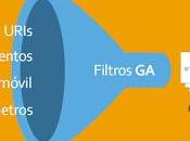 Filtros google analytics
