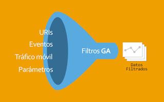 FILTROS GOOGLE ANALYTICS