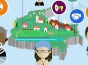 Cómo crear cultura innovación. Modelo diagnóstico metodología.