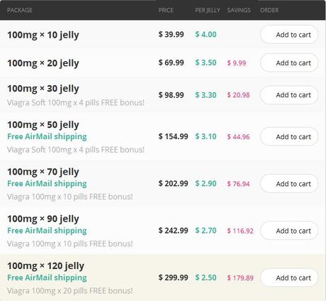 Save Money With Generics Kamagra Oral Jelly 100 mg farmacia Madrid
