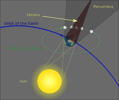 Eclipse total de Luna, 27 de julio de 2018