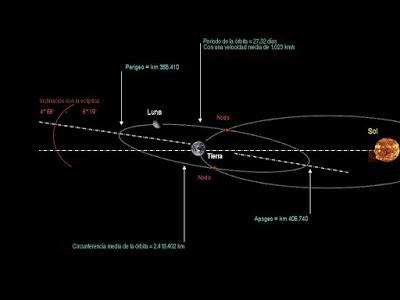 Eclipse total de Luna, 27 de julio de 2018