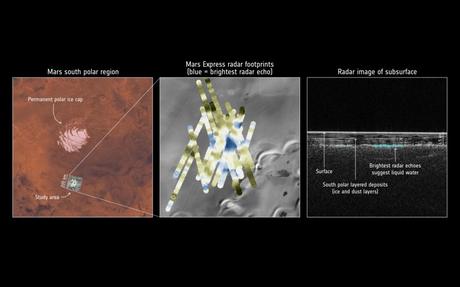 Descubierto un lago de agua líquida bajo la superficie de Marte