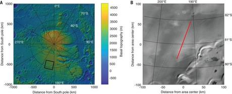 Han descubierto agua líquida subglacial en Marte ¿Por qué es importante éste hallazgo?