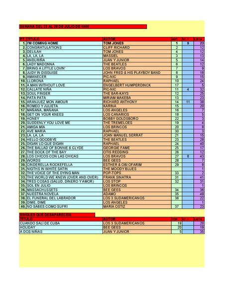 LA GRAMINOLA – NÚMERO 35 – 26 DE JULIO DE 2018