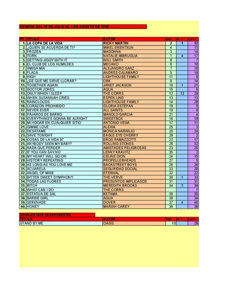 LA GRAMINOLA – NÚMERO 35 – 26 DE JULIO DE 2018