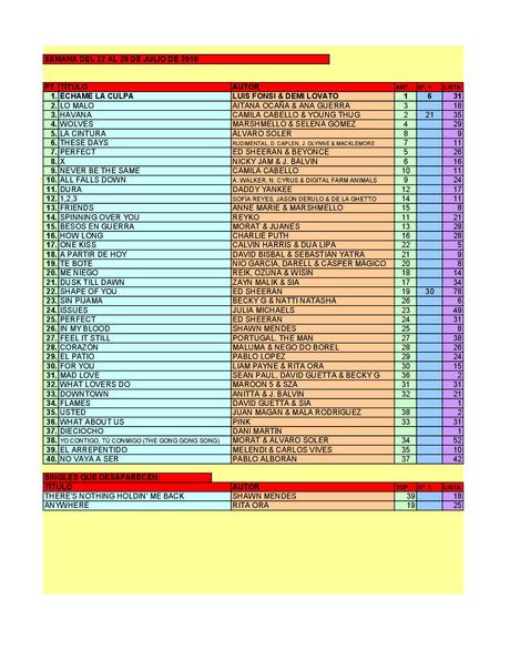 LA GRAMINOLA – NÚMERO 35 – 26 DE JULIO DE 2018