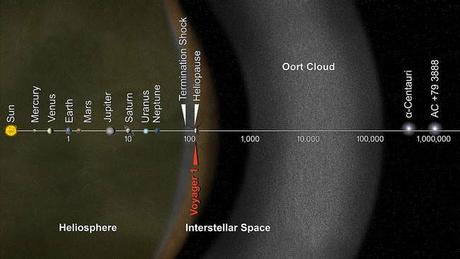 Curiosidades sobre el Universo