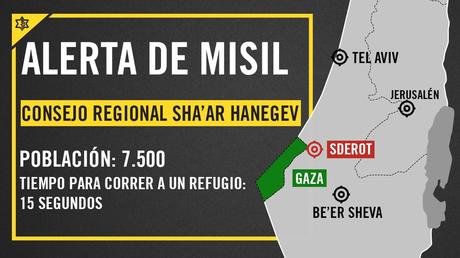 Terroristas palestinos bombardearon Israel ayer por la noche