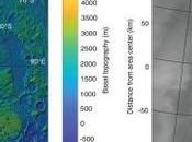 Evidencia agua líquida subglacial Marte