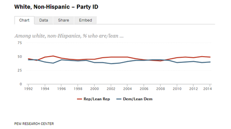 Estados Unidos, un país de identidades