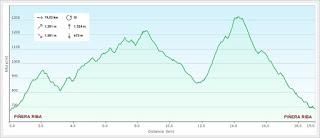 Piñera Riba-Yanos de Somerón