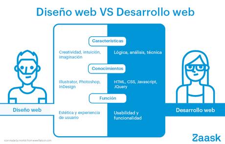 Diseño web