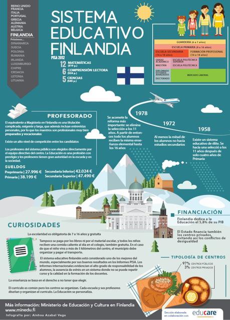 Sistema educativo de Finlandia