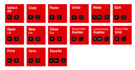 La tabla periódica de los atajos de teclado de Photoshop, Illustrator e Indesign