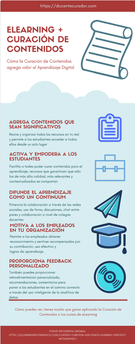 Elearning + curación de contenidos #infografia #infographic #education Elearning + curación de contenidos