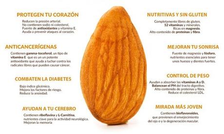 Beneficios de los frutos secos para la salud