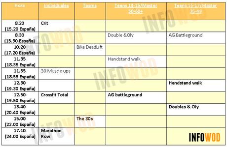 Españoles en los CrossFit Games 2018: programación de hoy horarios miercoles crossfit games 2018